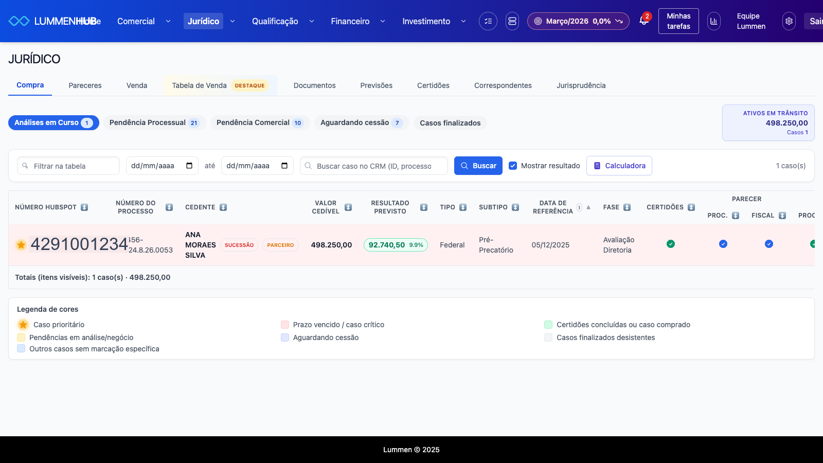 Tela real do módulo Jurídico Compra com sinaleiro operacional e dados mascarados