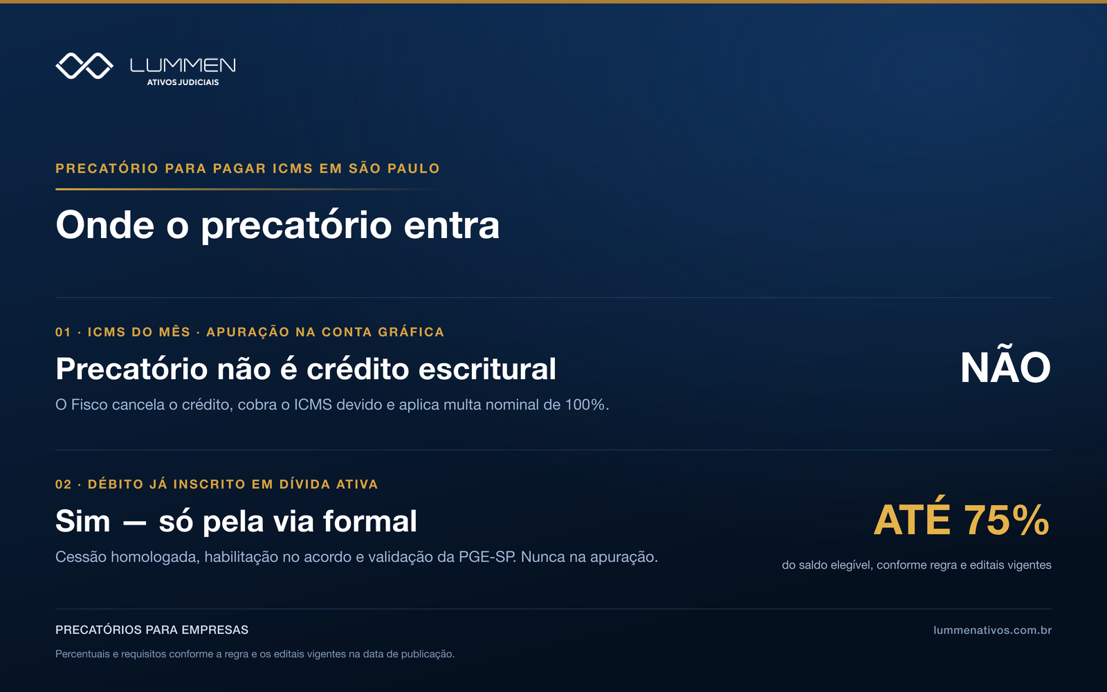 Infográfico da Lummen sobre as duas rotas para uso de precatório: a apuração mensal do ICMS, que não admite lançamento unilateral, e a dívida ativa transacionada, que exige validação formal